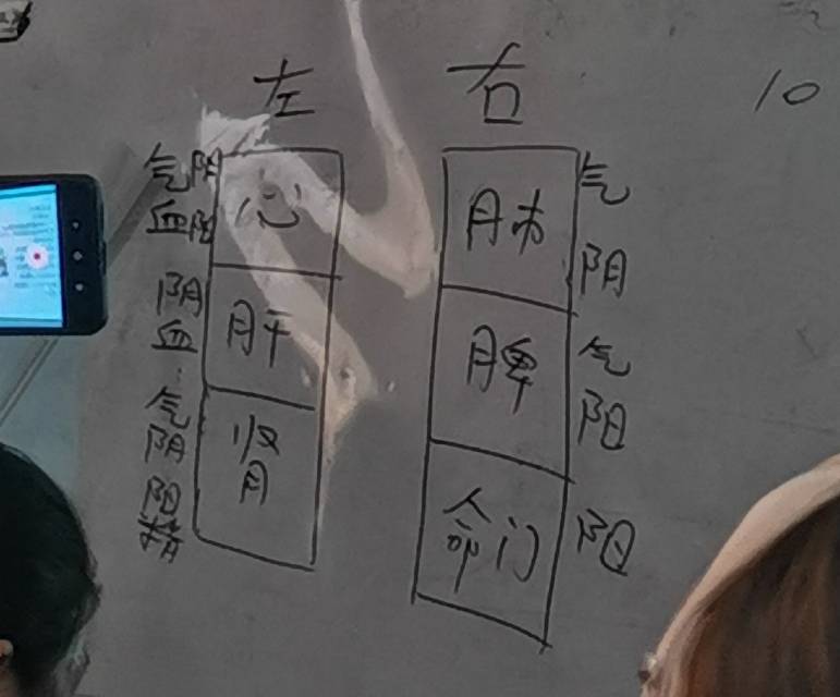 環(huán)境/教學(xué)